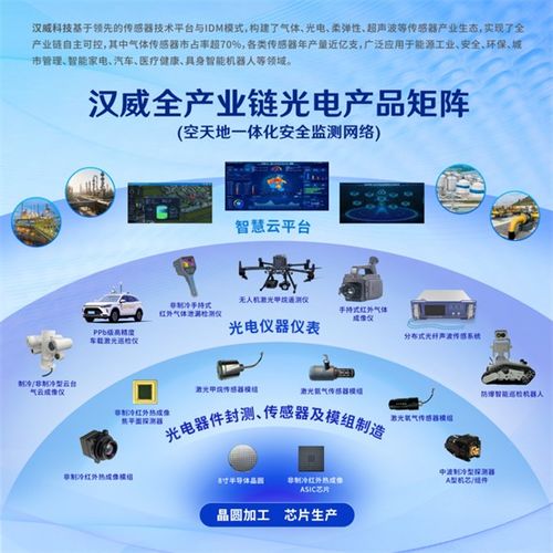 光電傳感技術驅動網絡革新——漢威科技亮相中國國際光電博覽會