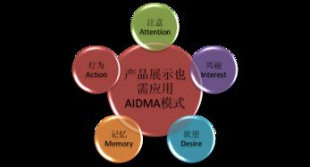 網絡營銷2.0時代的產品展示研究 融合技術與用戶體驗的革新