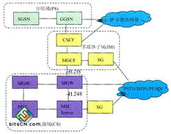 淺析下一代網(wǎng)絡(luò)中的媒體網(wǎng)關(guān)控制技術(shù)開發(fā) 演進、核心與挑戰(zhàn)