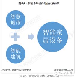 智享未來(lái) 互聯(lián)網(wǎng)技術(shù)驅(qū)動(dòng)的智能家居新生活