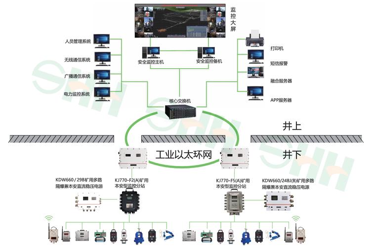 煤礦安全監(jiān)控系統(tǒng) 智能化監(jiān)控服務的核心與保障