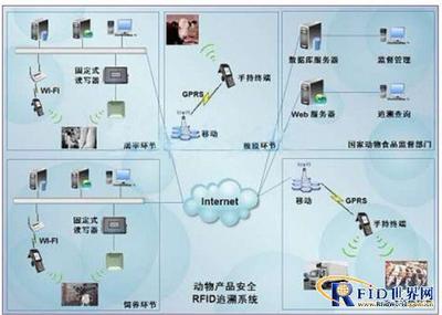 全產(chǎn)業(yè)鏈動態(tài)追溯系統(tǒng) 安全監(jiān)控服務的未來基石