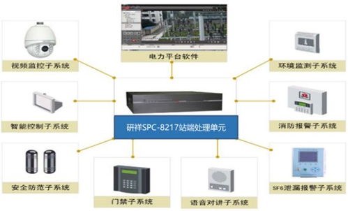 安全系統監控服務 構建全方位的安防解決方案