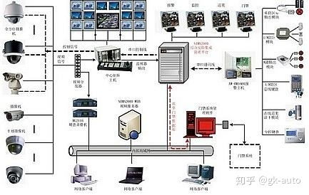 智能監控系統 解析智能安防系統的架構、組成原理與服務模式